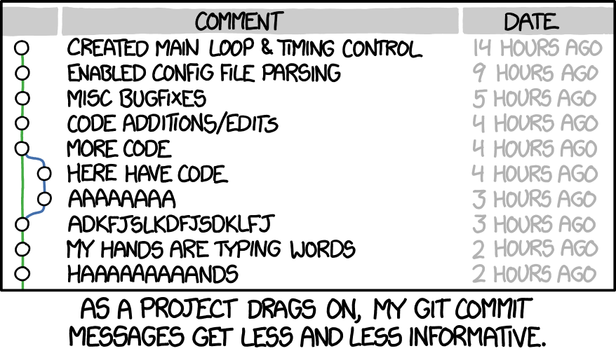 XKCD Comic about committing