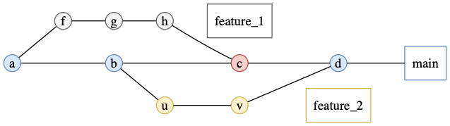 git-branch