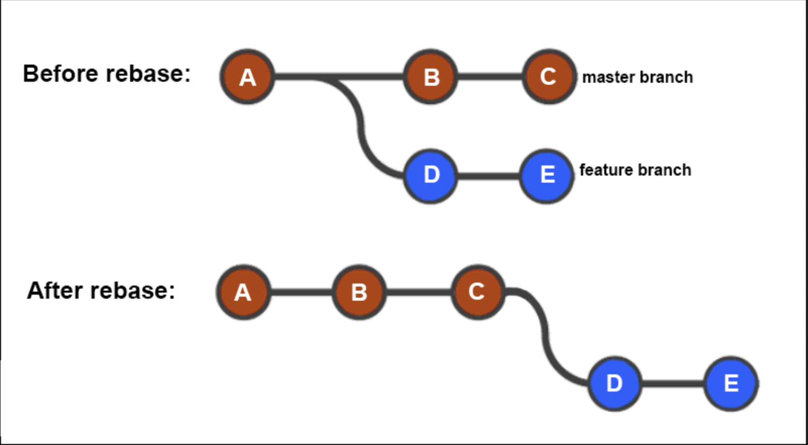git-rebase-graph